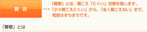 難聴	「難聴」とは、聞こえ「にくい」状態を指します。 「少々聞こえにくい」から、「全く聞こえない」まで、程度はまちまちです。